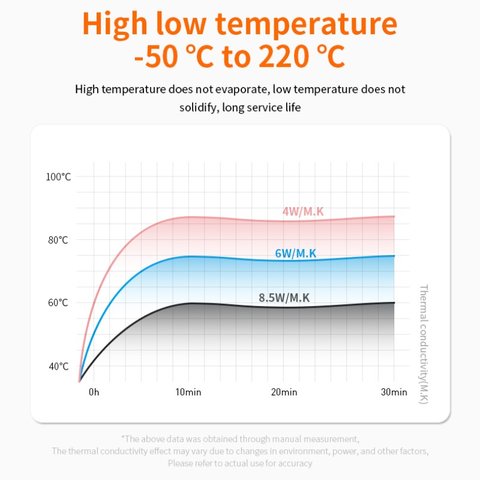 Термопаста Amaoe TG-8.5, силіконова, в шприці, 45 г, 8.5 Вт/м*К Прев'ю 4